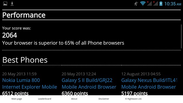 MultiPhone 5044 DUO: удачный смартфон DUAL SIM
