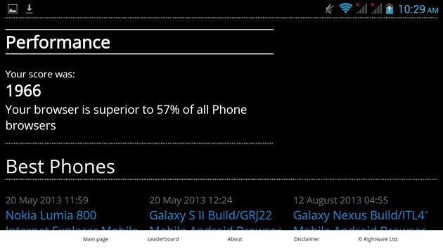 MultiPhone 5044 DUO: удачный смартфон DUAL SIM