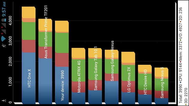 MultiPhone 5044 DUO: удачный смартфон DUAL SIM