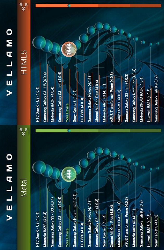 MultiPhone 5044 DUO: удачный смартфон DUAL SIM