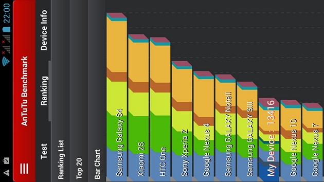 MultiPhone 5044 DUO: удачный смартфон DUAL SIM