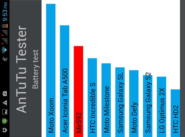 MultiPhone 5044 DUO: удачный смартфон DUAL SIM