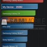 Новые подробности о Samsung Galaxy Note 3 Neo